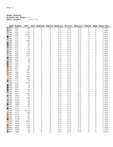 Flamingo cross stitch pattern - Embroidery