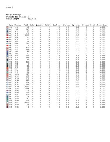 Winter cross stitch pattern polar bears - Embroidery