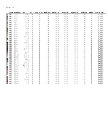 Tiger cross stitch pattern - Embroidery