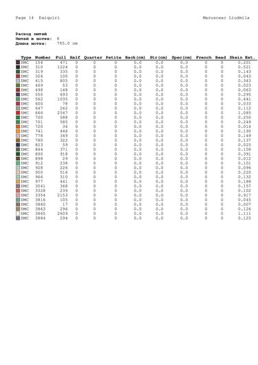 Cross stitch. Needlewoman girl Christmas wreath - Embroidery