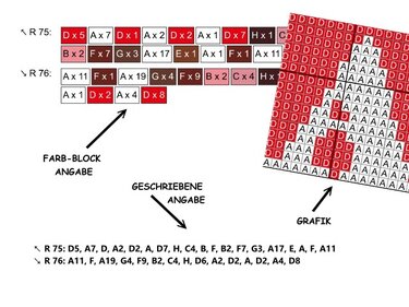 Häkelanleitung: Farbblock-Schema, schriftliche Reihenangabe und rot-weiße Pixelgrafik mit Buchstaben