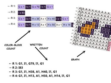 Diagram of a pixel crochet graph, adjacent color-block counts, and written row-by-row stitch counts.
