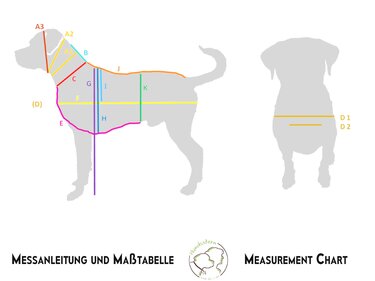 Maßtabelle und Messanleitung für Hunde - Nähen