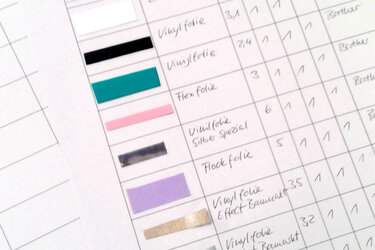 Notizen für Material und Einstellungen beim Plotten - Plotting