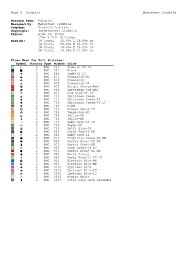 Quirky Birds on Wire Cross Stitch Pattern – Funny Colorful Birds Embroidery