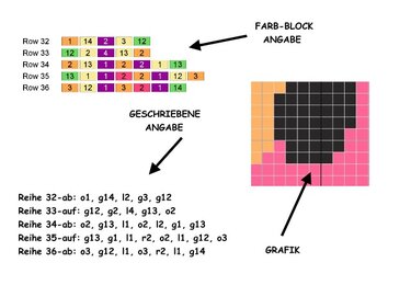 Pixelhäkel-Diagramm mit Farbboxen, Schriftangaben und Kachelgrafik für Reihen 32 bis 36