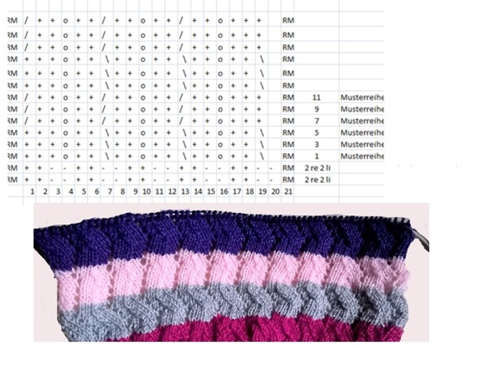 gestricker Longpulli für 1 ½ bis 3½ - 4 Jahre  (ca. 86 bis 104 )