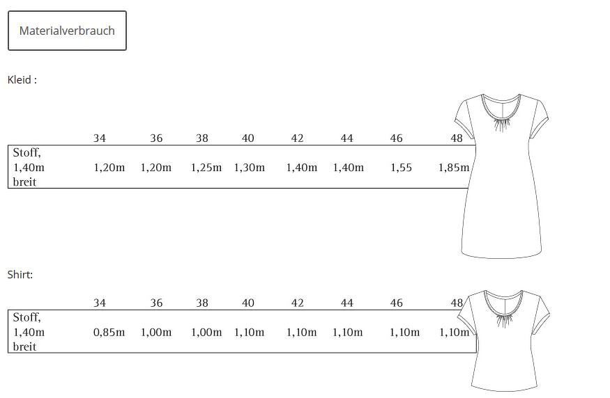 Schnittmuster Kleid "Ely" - Bild 4