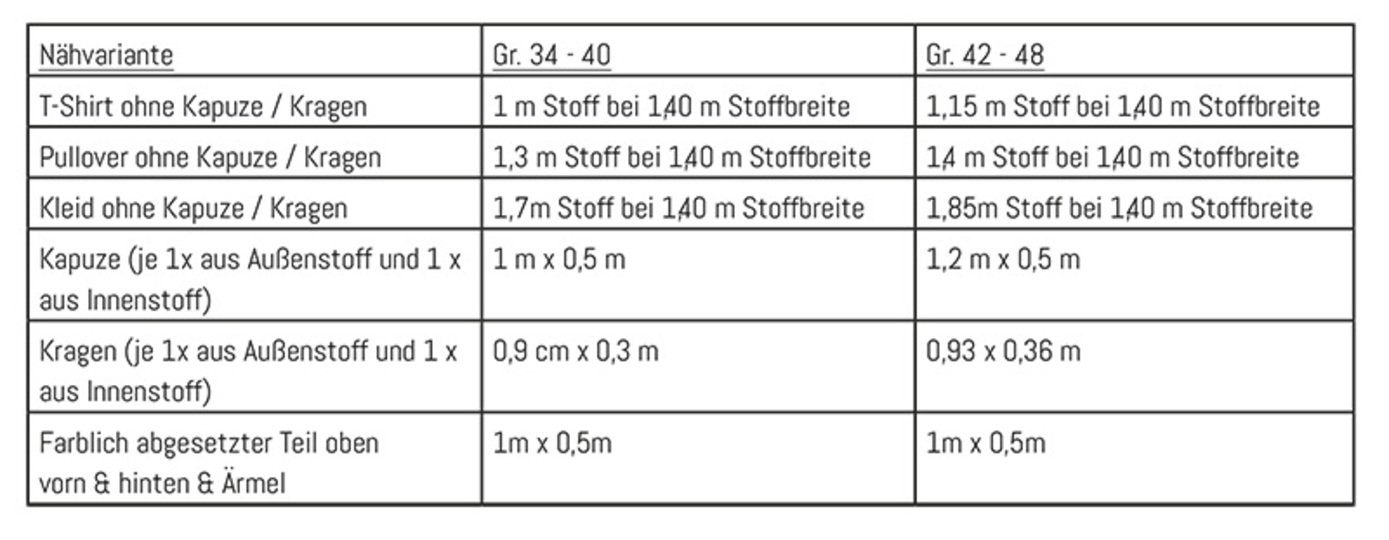 Kleid, Pullover & Shirt „Edda“