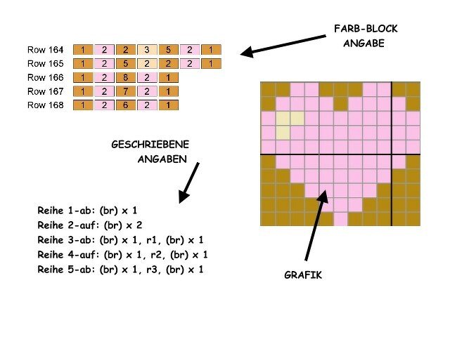 Häkelmuster *SLOTH LOVE - Faultier LIEBE* Grafik für C2C Decke - Bild 2