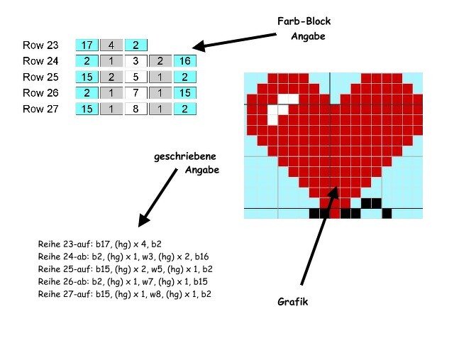 Pixelchart eines roten Herzens auf blauem Raster mit Farbangaben und ausgeschriebener Reihenliste