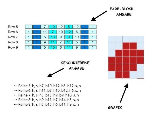Häkel-Chart zum Vergleich: nummerierte Farbblöcke, Pixelgrafik Herz und schriftliche Reihenanweisung