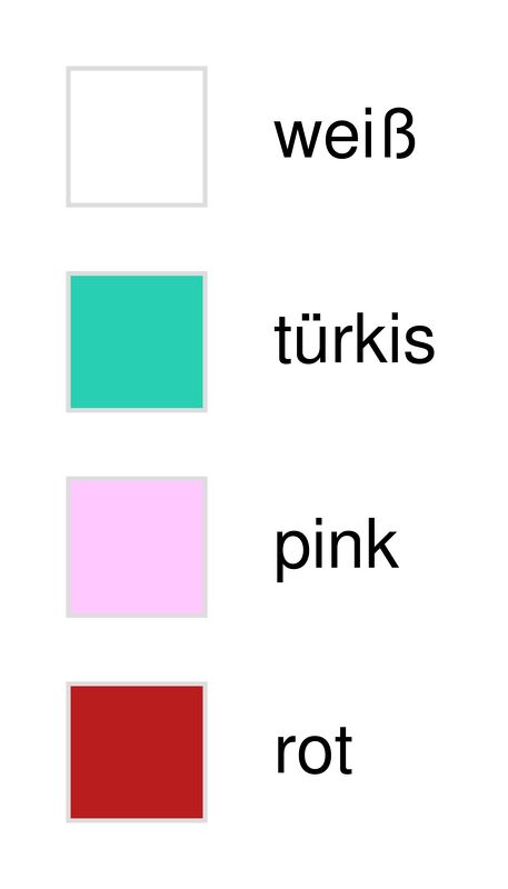 Vier Farbfelder mit den Bezeichnungen weiß, türkis, pink und rot nebeneinander