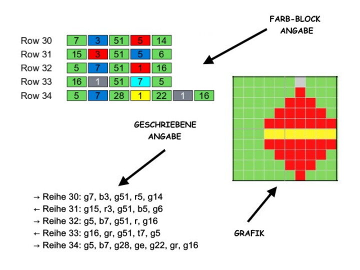 Häkelmuster * X-Mas TREE - WeihnachtsBauM * Grafik für Fm Decke