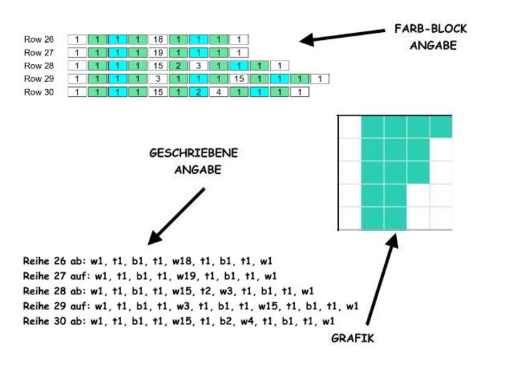Häkelmuster * STAR of FAME - boy - mit NAME & Datum personalisiert * Grafik für C2C Decke