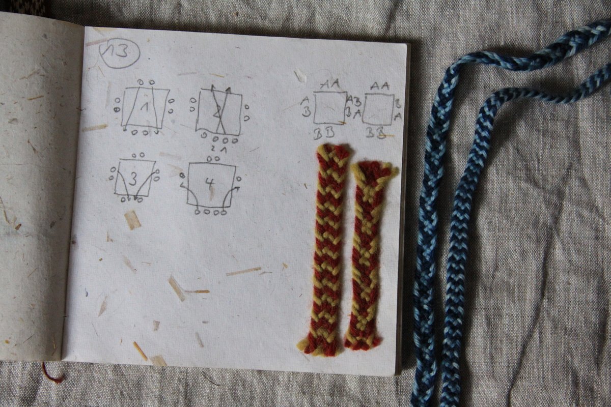 flaches Band mit 8 Fäden (Kumihimo/8-Enden-Geflecht) - Bild 2
