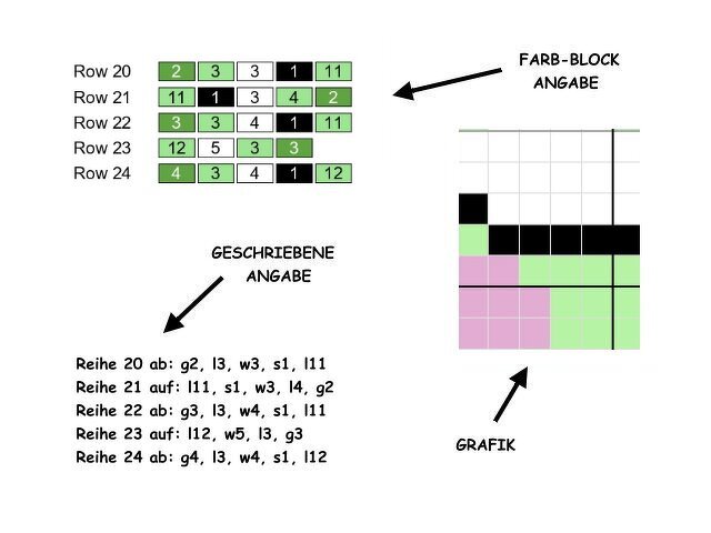Gitterdiagramm mit pastellfarbenen und schwarzen Feldern, tabellarische Reihenangaben und handschriftliche Notizen