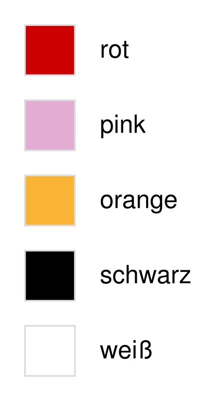Fünf Farbfelder und ihre Bezeichnungen: rot, pink, orange, schwarz, weiß.