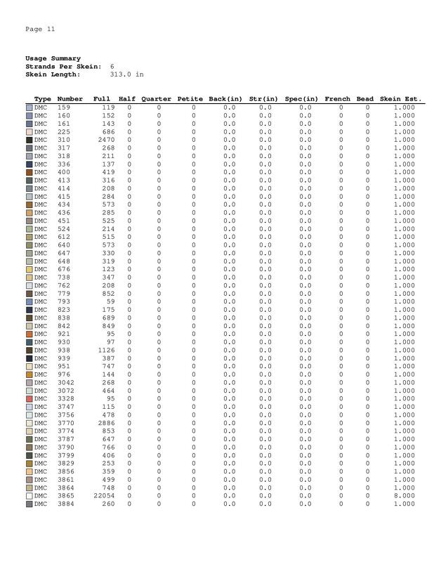 Wolf cross stitch, animal embroidery - Image 4