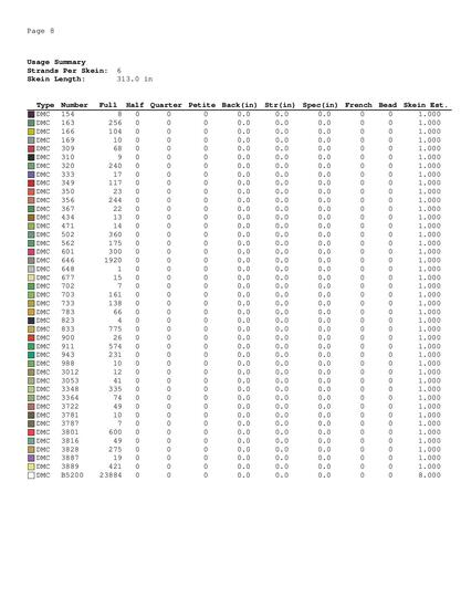 Monster cross stitch pattern