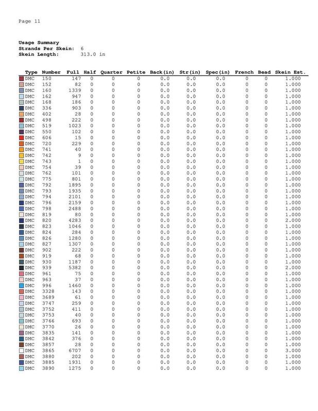 Snowman cross stitch pattern - Image 3