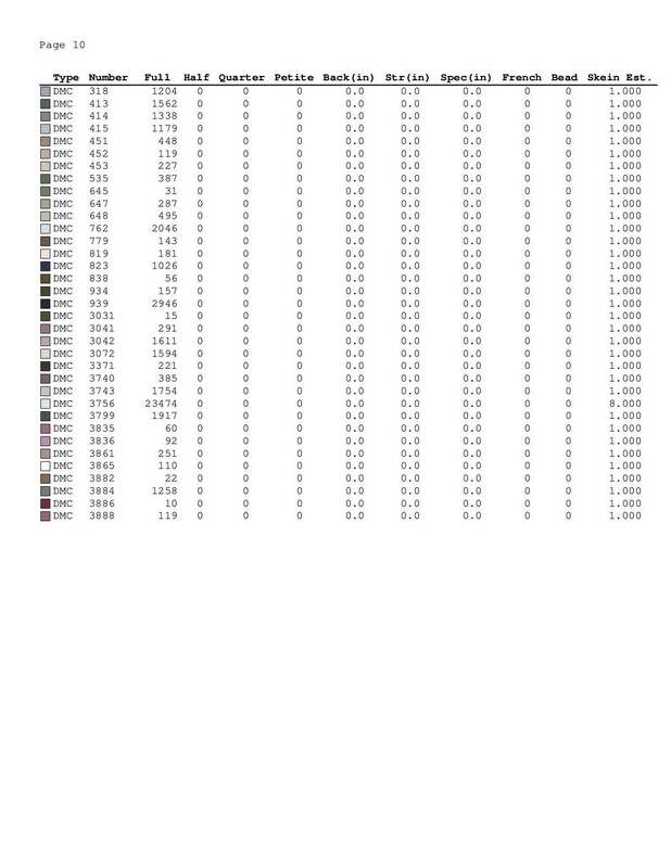 Tiger cross stitch pattern - Image 2