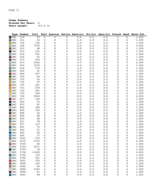 Cocktail cross stitch pattern - Image 4