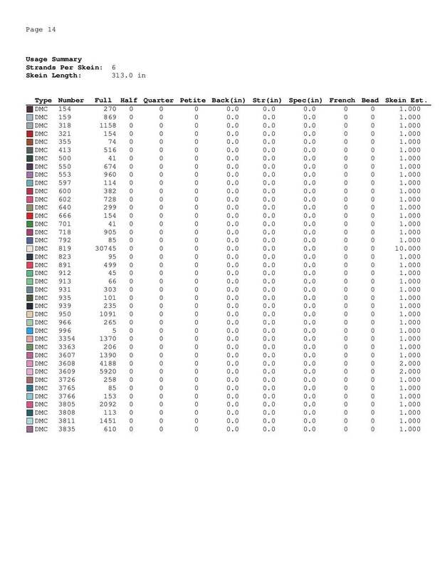 Summer cross stitch pattern window with flowers - Image 4