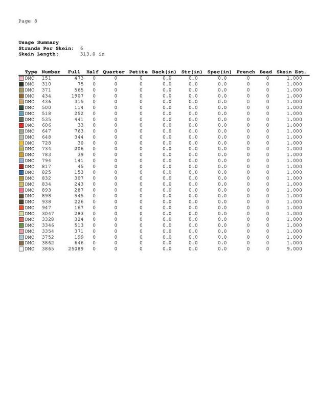 Spring cross stitch pattern - Image 2