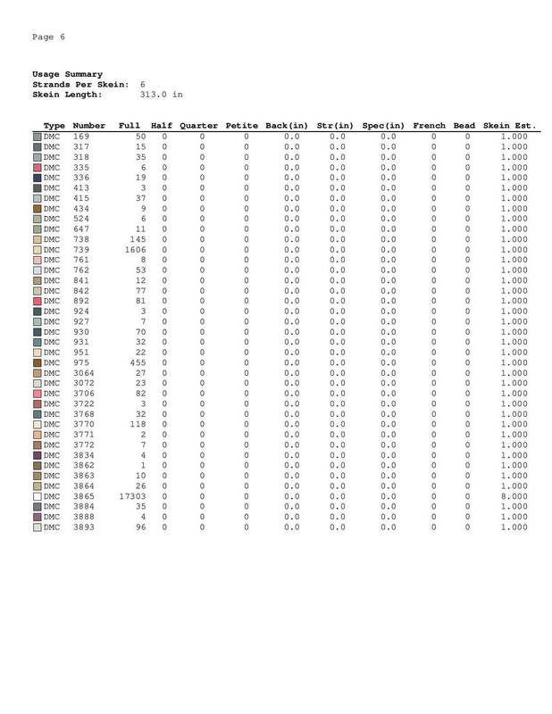 Mannequin cross stitch - Image 5