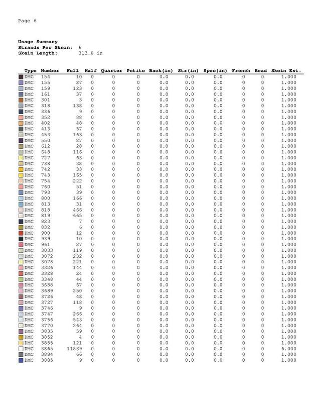 Woman cross stitch pattern - Image 3