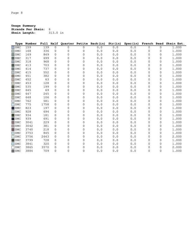 Cat cross stitch pattern - Image 3