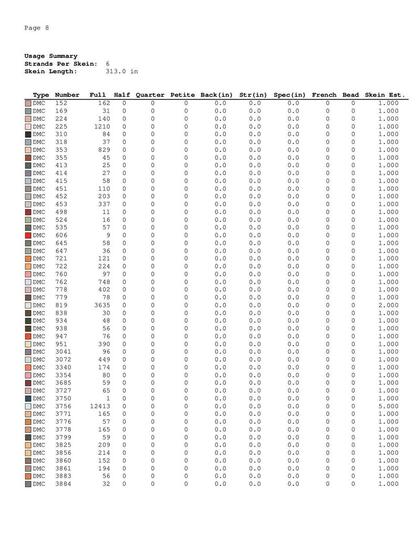 Flamingo cross stitch pattern