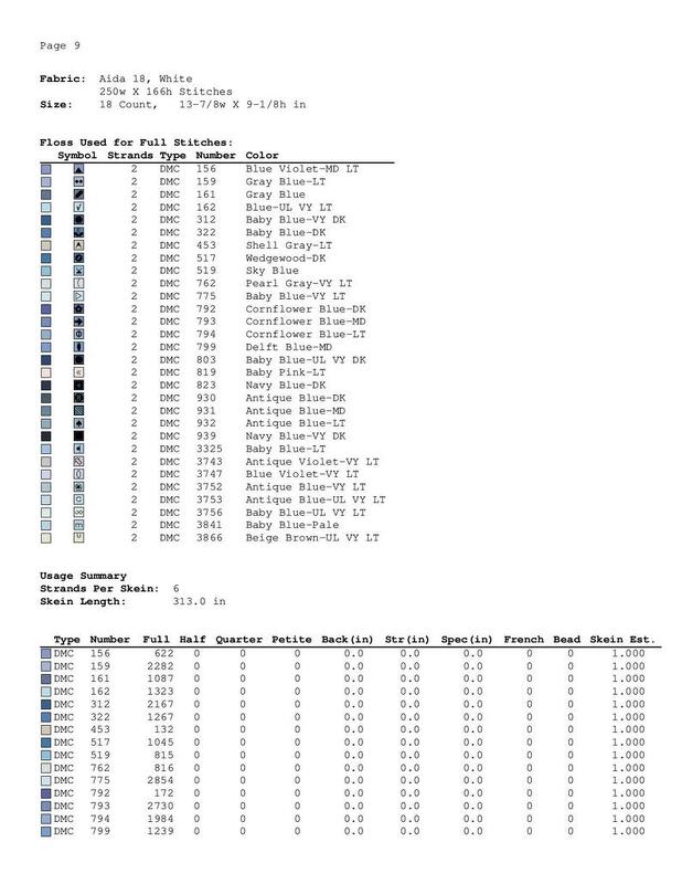 Lion cross stitch pattern - Image 5