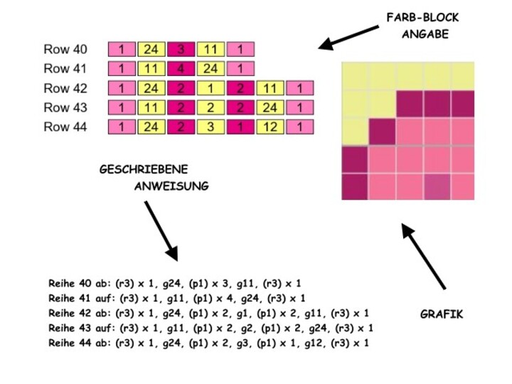 Häkelmuster * Axolotl LOVE * Grafik für C2C Decke