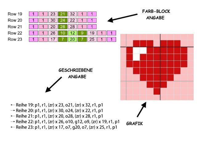 Häkelmuster *AVOCADO GIRL * Grafik für FM Decke - Bild 3