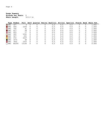 Princess in red dress embroidery