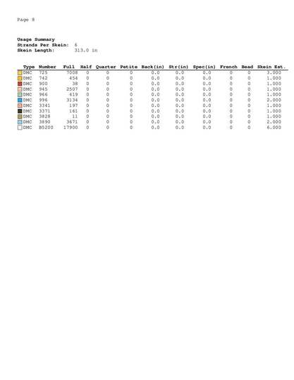 Princess in blue dress embroidery