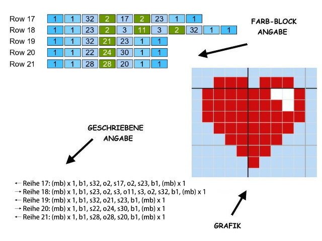 Häkelmuster *AVOCADO BOY * Grafik für FM Decke - Bild 6