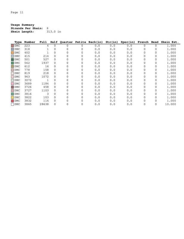 Baby birth announcement, cross stitch - Image 6