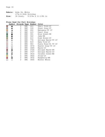 Baby birth announcement, cross stitch