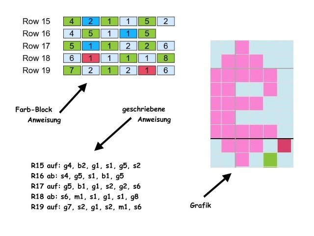 Farbblock-Anleitung mit Zeilenangaben R15–R19 und Rastergrafik eines rosa Pixelmotivs auf hellblauem Hintergrund