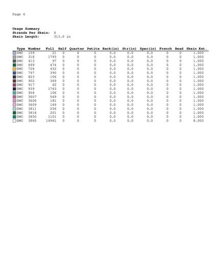 Flower brain, counted cross stitch pattern