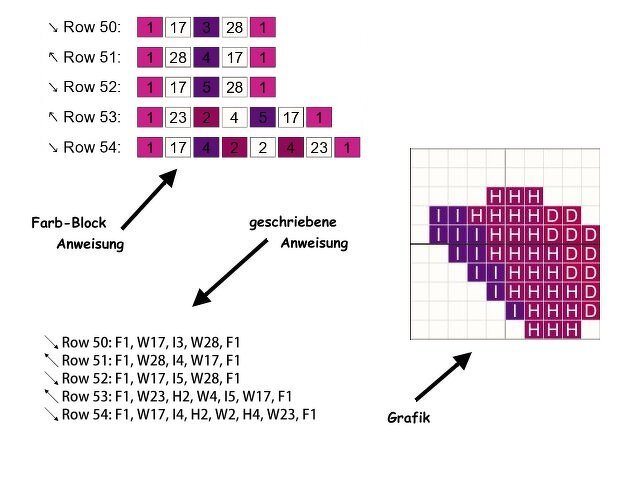 Pixel-Herz Häkelvorlage mit Rastergrafik, Farbblockkarte und Reihenangaben