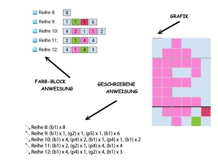 Häkelmuster * Once upon a time - Prinzessinnen * Grafik für C2C Decke