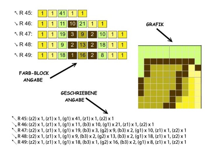 Häkelmuster * MONKEY * Grafik für C2C Decke
