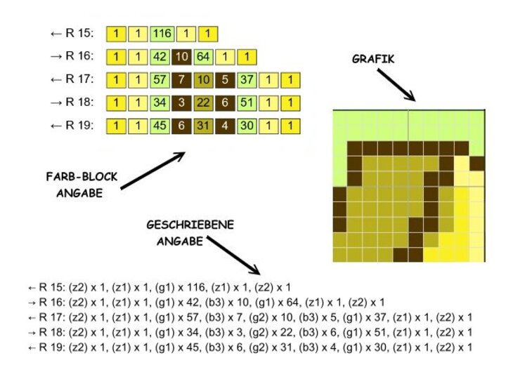Häkelmuster * MONKEY * Grafik für FM Decke