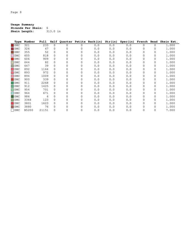 Strawberry cross stitch pattern - Image 5