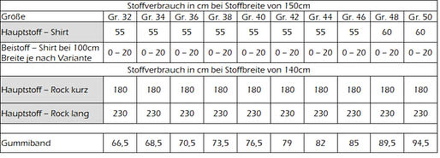 Schnittmuster Shirt, Rock & Kleid Damen Gr. 32 - 50