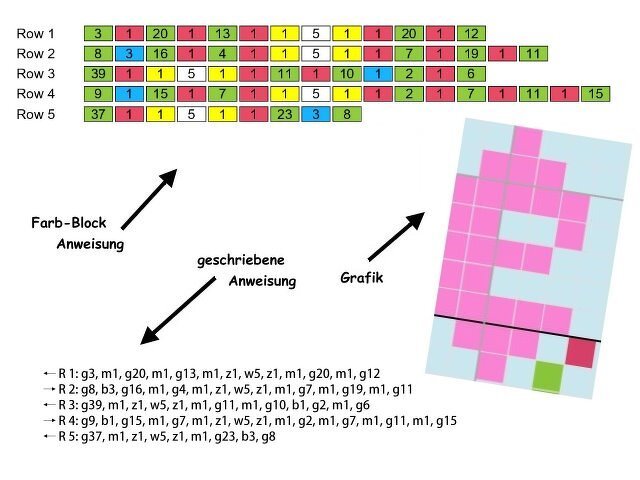 Häkelmuster * Once upon a time - SCHLOSS * Grafik für Fm Decke - Bild 4